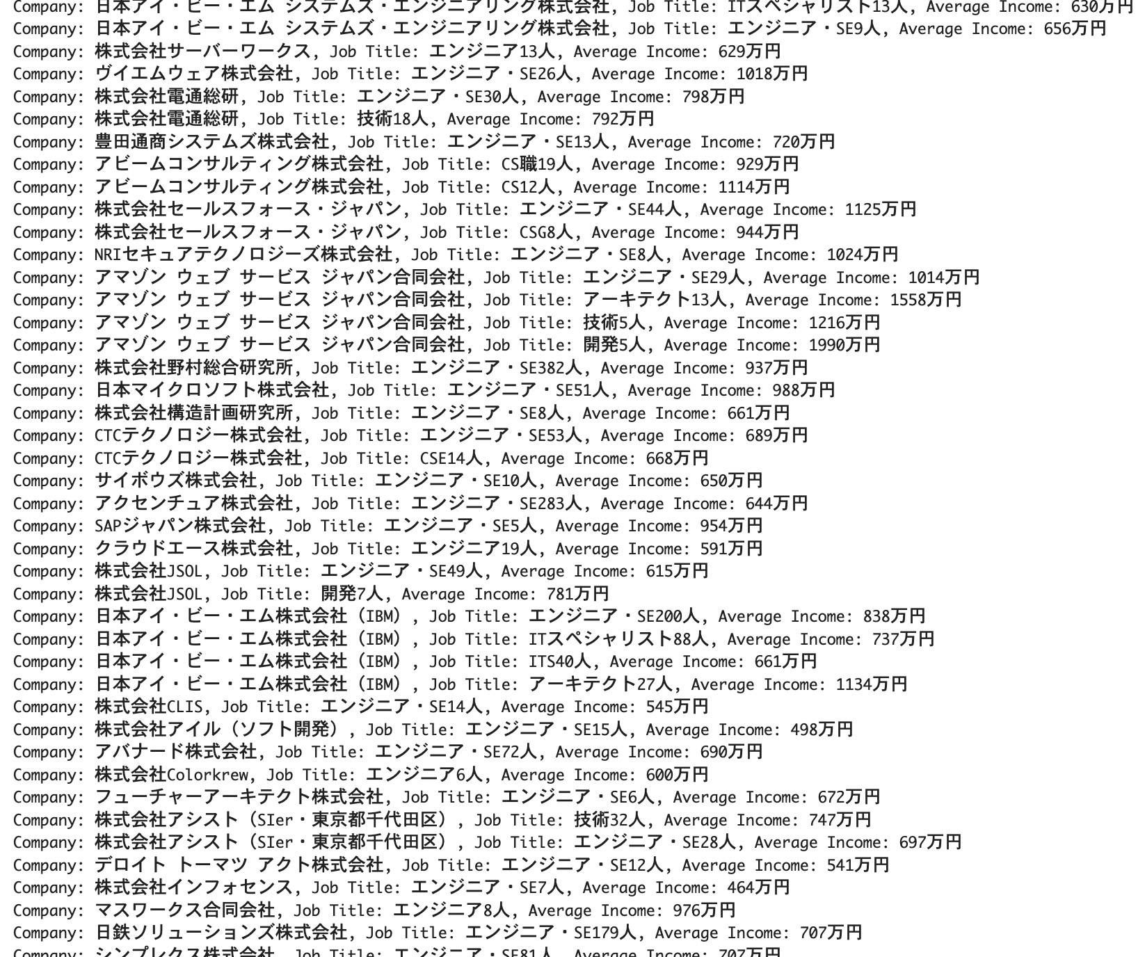 SIer统计数据